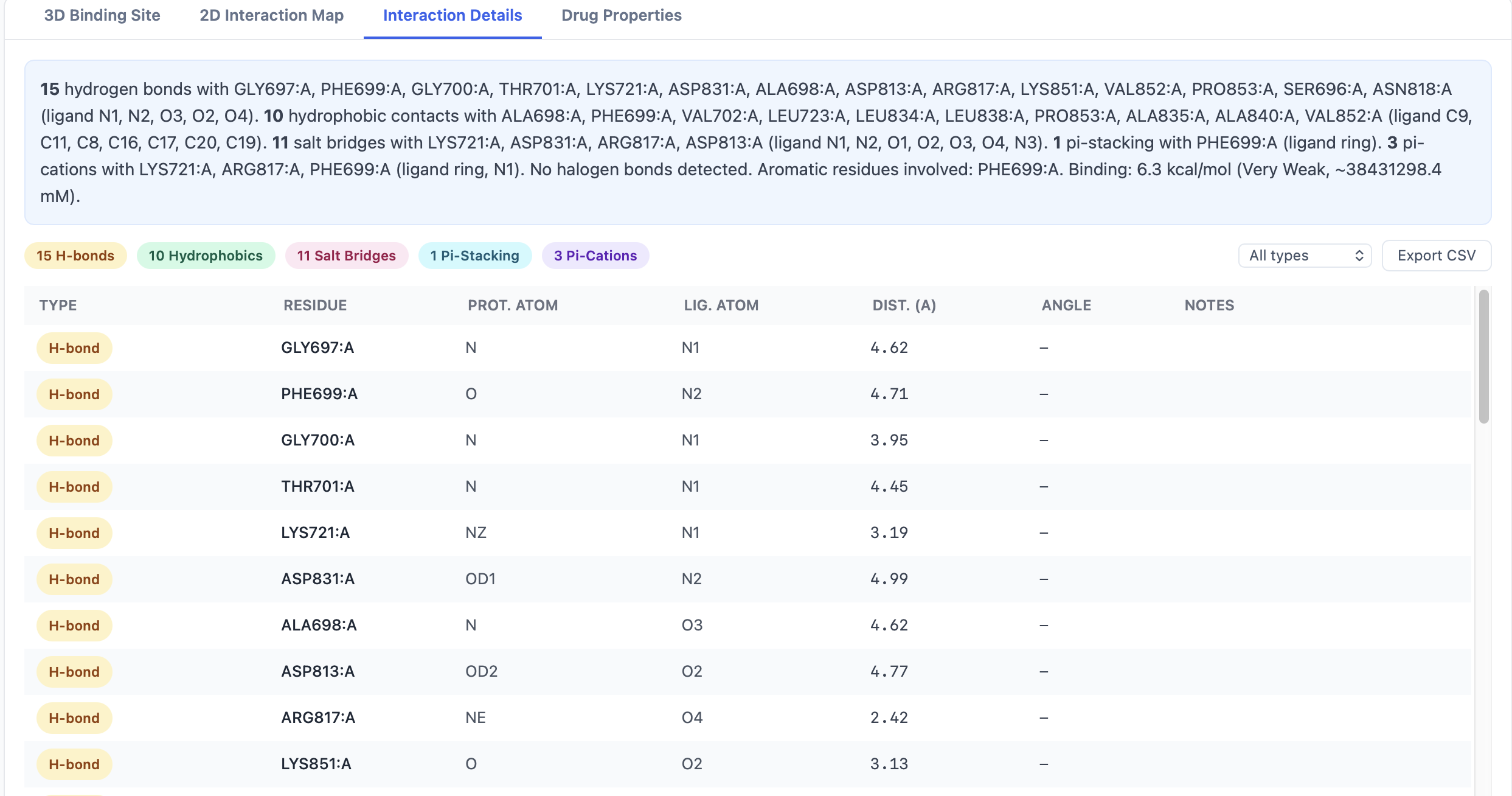 Interaction details table with filter buttons